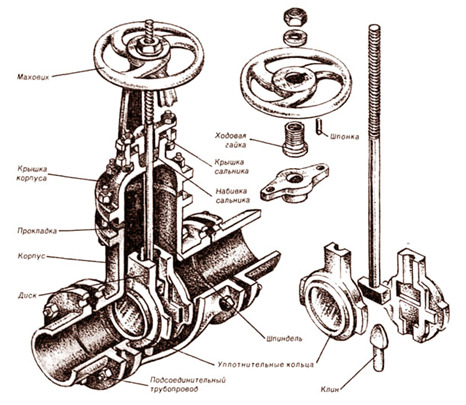 конструкция задвижки схема